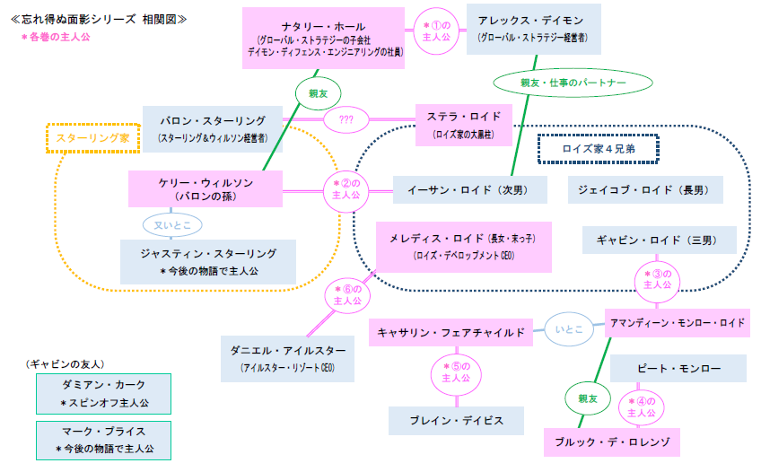 相関図(PNG)(改2)